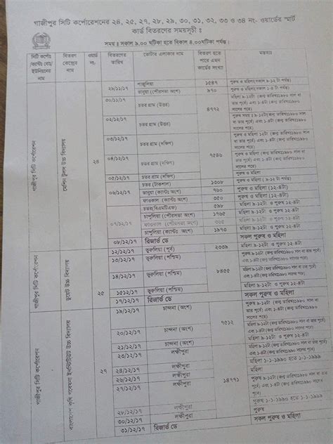 smart card distribution schedule in gazipur|District.